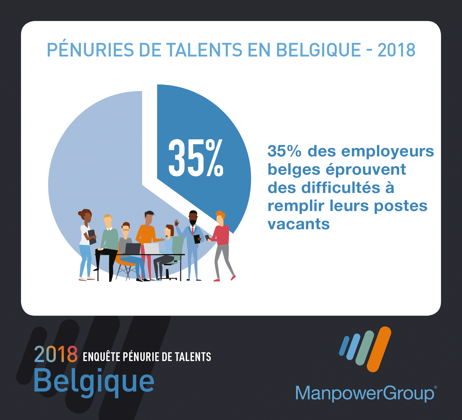 Penurie De Talents Le Mot D Ordre Sur Le Marche De L Emploi
